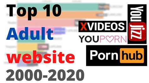 reddit pornvids|List of full length porn tube websites. [May, 2024]